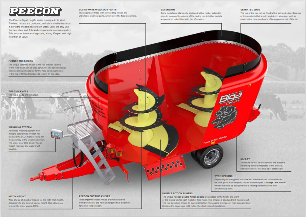 Peecon guide Diagram